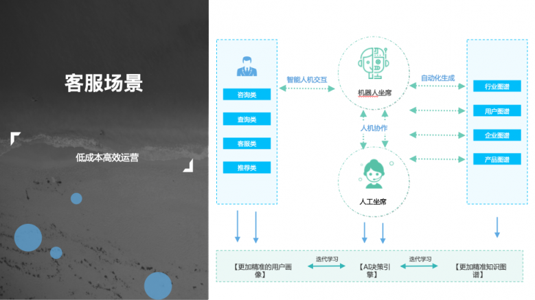 借势AI 践行智慧教育