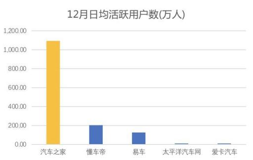 从汽车之家遭封杀，看2019百头腾如何抢道AI媒体