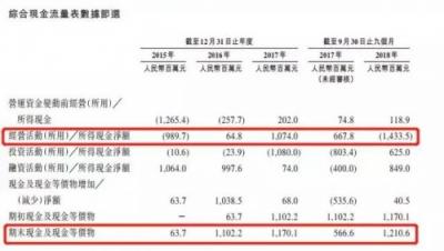 在线票务攻防战：猫眼“受寒”瑟瑟发抖，阿里影业持续加码淘票票