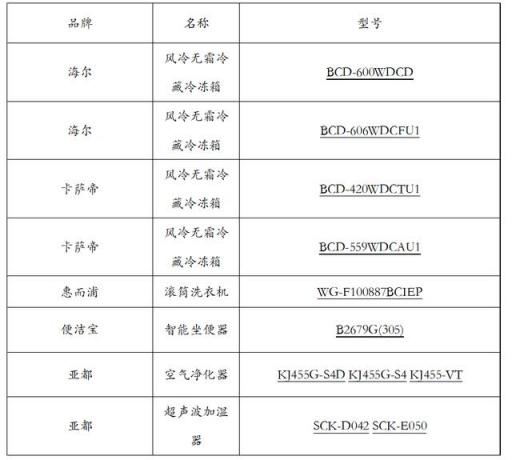 A+认证2018年盘点 高性能家电榜单出炉