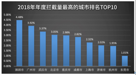 腾讯安全年度反病毒报告：整体形势好转 恶意攻击依然突出