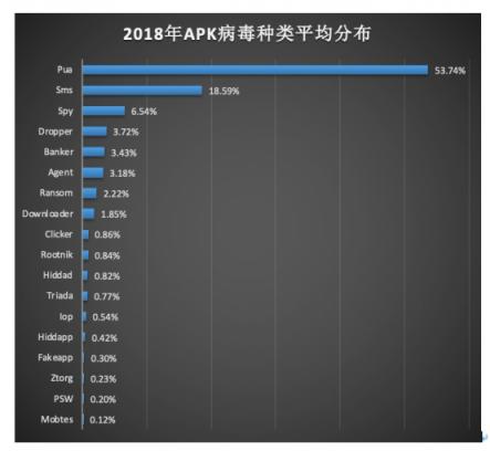 腾讯安全年度反病毒报告：整体形势好转 恶意攻击依然突出