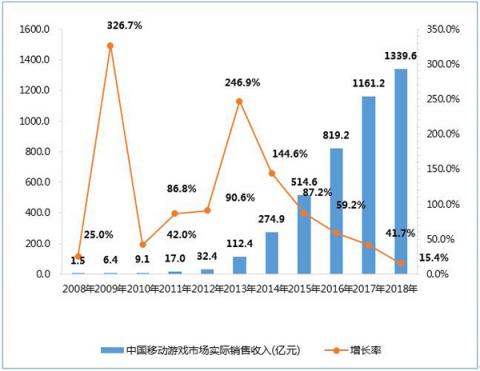 复盘2018年游戏产业 看“TNG”三强如何在挑战中前进