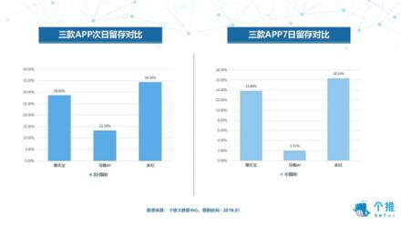 个推大数据：多闪、聊天宝、马桶MT三款社交APP数据洞察