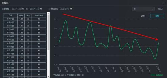 家电大王海信开出治堵妙方，其实只做了一件事