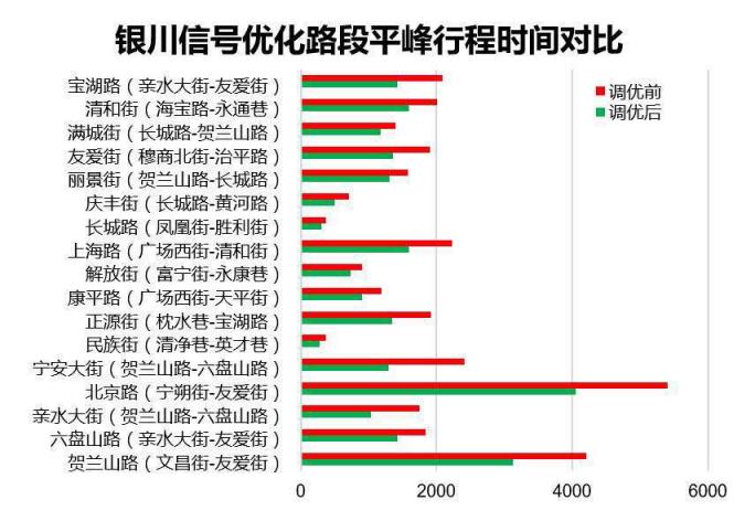 家电大王海信开出治堵妙方，其实只做了一件事