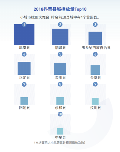 稻城亚丁景区当选2018抖音最热门贫困县景点