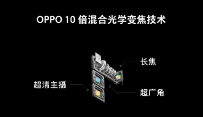 OPPO拟推10X无损变焦技术，把世界装进你的口袋！