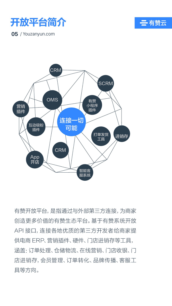 有赞云给商家“DIY的平台” PaaS生态初长成