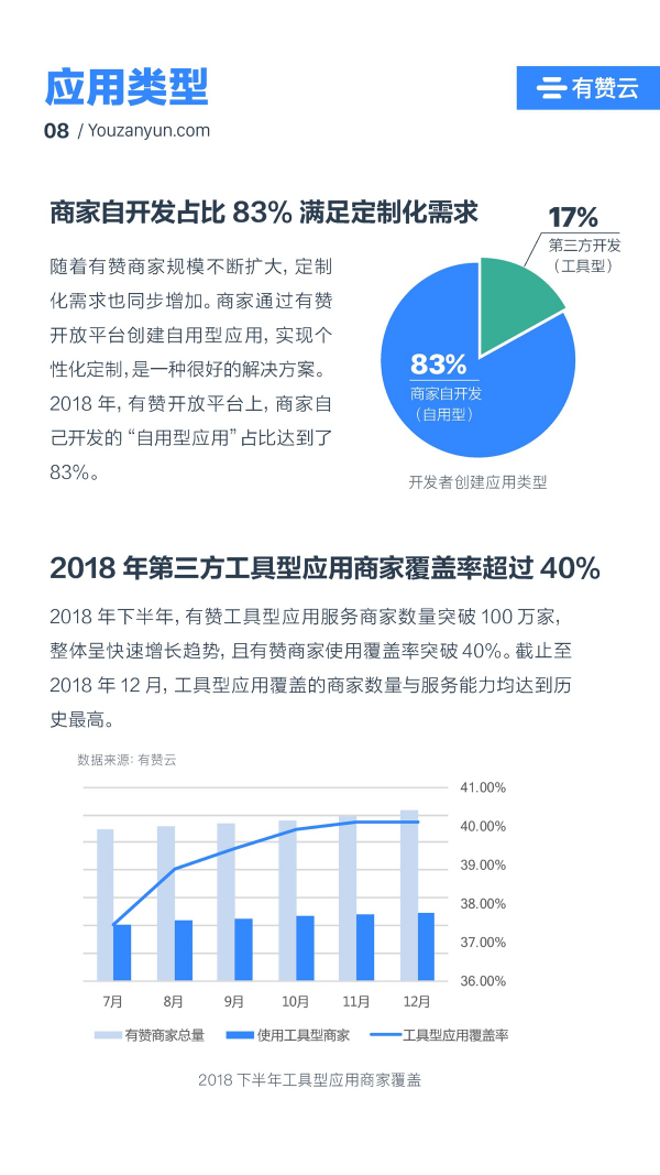 有赞云给商家“DIY的平台” PaaS生态初长成