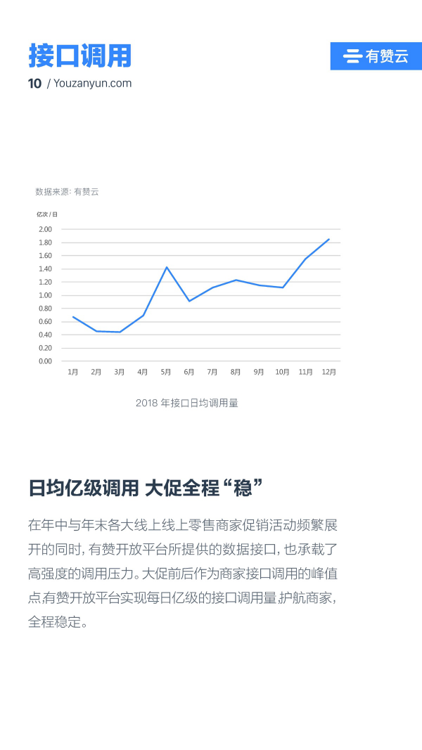 有赞云给商家“DIY的平台” PaaS生态初长成