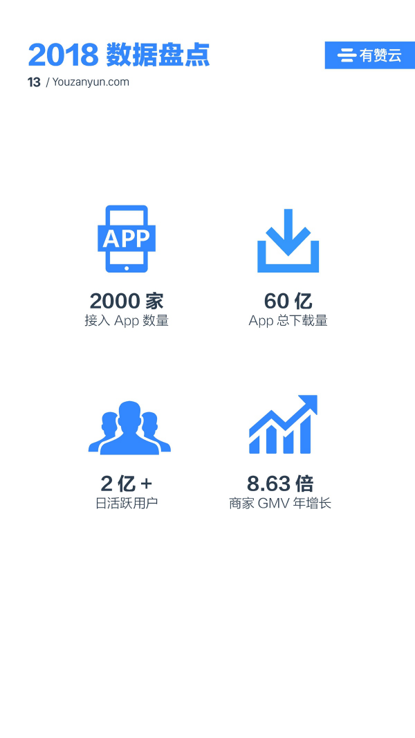 有赞云给商家“DIY的平台” PaaS生态初长成