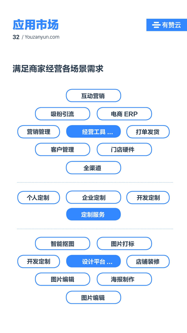 有赞云给商家“DIY的平台” PaaS生态初长成