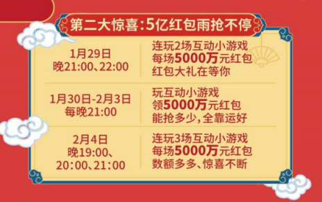 今日头条每天都在下“红包雨”，但你真的知道怎么领吗？