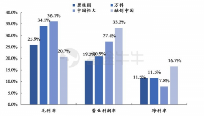 富途证券：当年报炸雷来袭，地产股为何成了避险之地？