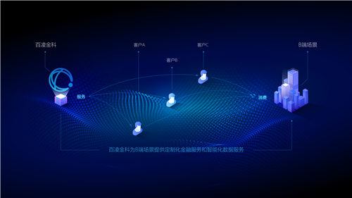 百凌金科徐虹杰：TO B市场将成下一个万亿蓝海，潜力待挖