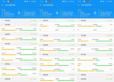 想要畅玩王者荣耀？要放弃荣耀Pro2，选一手360安全路由2P4！