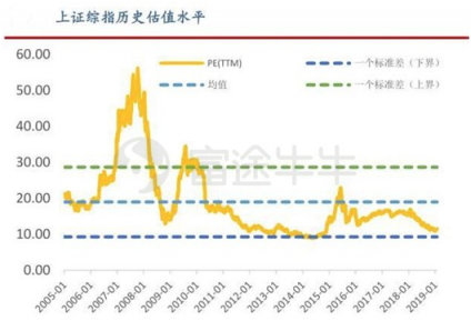 富途证券：科技股引爆新年行情，外资买在黎明破晓前