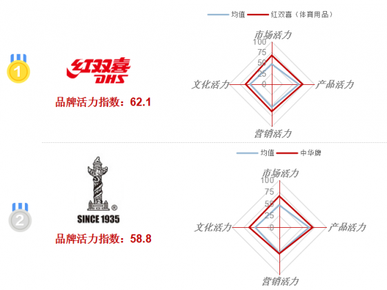 “2019上海老字号品牌白皮书”发布 有活力才能复活