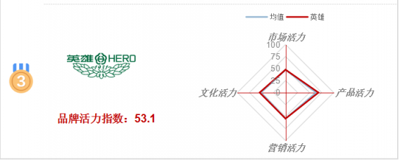 “2019上海老字号品牌白皮书”发布 有活力才能复活