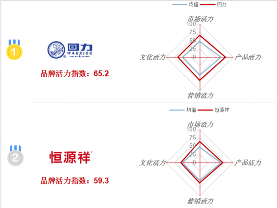 “2019上海老字号品牌白皮书”发布 有活力才能复活