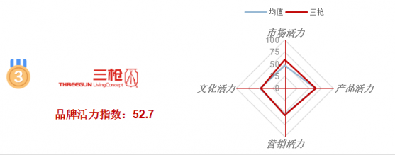 “2019上海老字号品牌白皮书”发布 有活力才能复活