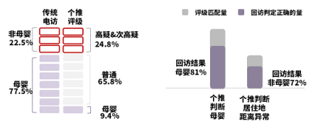 助力品牌营销增效降本，个灯数据为母婴行业保驾护航