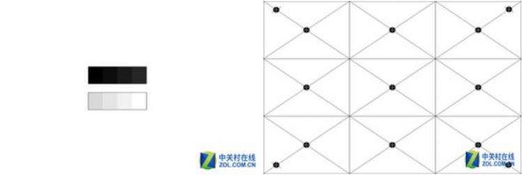 不一样的激光！爱普生CB-L500激光投影机评测