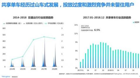 TalkingData—2018移动互联网行业报告