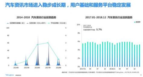 TalkingData—2018移动互联网行业报告