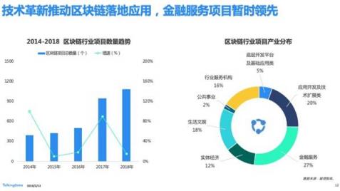 TalkingData—2018移动互联网行业报告