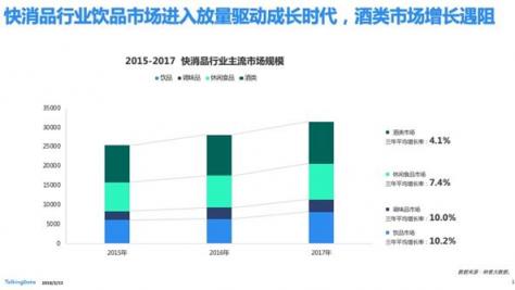 TalkingData—2018移动互联网行业报告