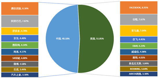 老虎中美互联网巨头指数基金（TTTN）1月净值涨超14.43%