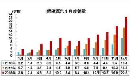 配置上乘，金彭S70与御捷氧气330赋予低速电动汽车新内涵