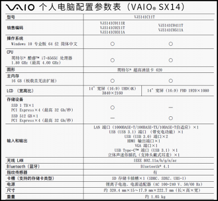 新款VAIO SX14京东预售开启 窄边4K大屏轻至1公斤