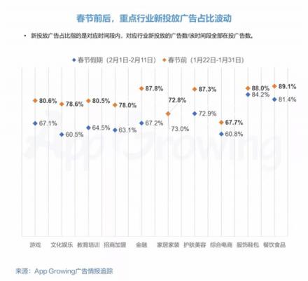 春节营销如何蹭热点？有米带你领略