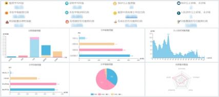 发现最优秀的人，培养更优秀的人：教师画像在高校的分析应用