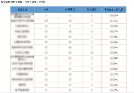 发现最优秀的人，培养更优秀的人：教师画像在高校的分析应用