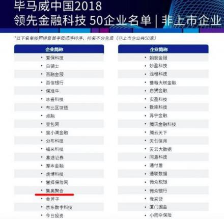 重磅！集奥聚合荣获“2018毕马威中国领先金融科技50强企业”大奖