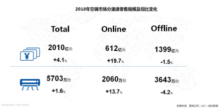 苏宁空调突围寒冬市场，元宵盛会再迎旺销