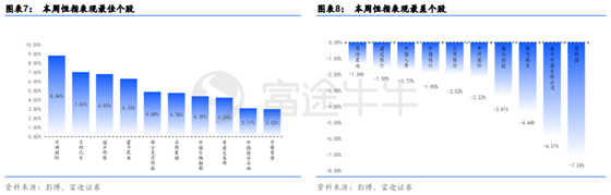 富途证券：短期反弹值得期待，牛市拐点为时尚早