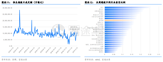 富途证券：短期反弹值得期待，牛市拐点为时尚早