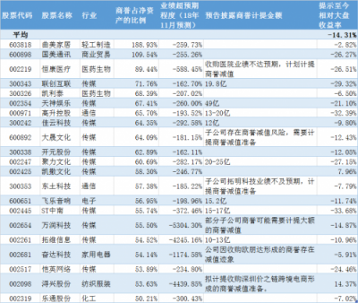 萝卜投研为什么能在66天前监控到商誉减值的滚滚天雷？