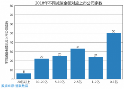 萝卜投研为什么能在66天前监控到商誉减值的滚滚天雷？