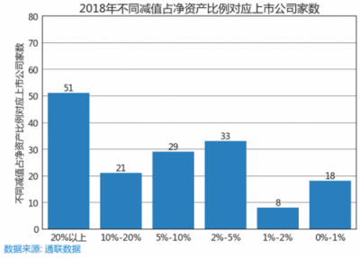 萝卜投研为什么能在66天前监控到商誉减值的滚滚天雷？