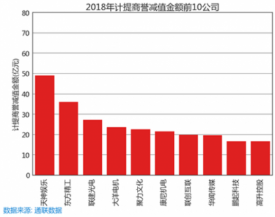 萝卜投研为什么能在66天前监控到商誉减值的滚滚天雷？