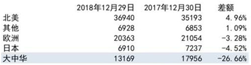 老虎证券：股神减持财报不佳 苹果何时才能重返巅峰？