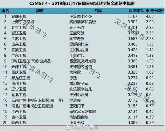 《天下无诈》收视率冲入前三，腾讯安全戏里戏外双向助力反电诈