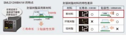 ROHM开发出实现高可靠性的1608尺寸白光贴片LED