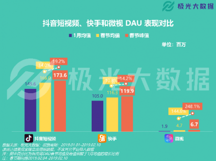 极光大数据：移动网民春节图鉴